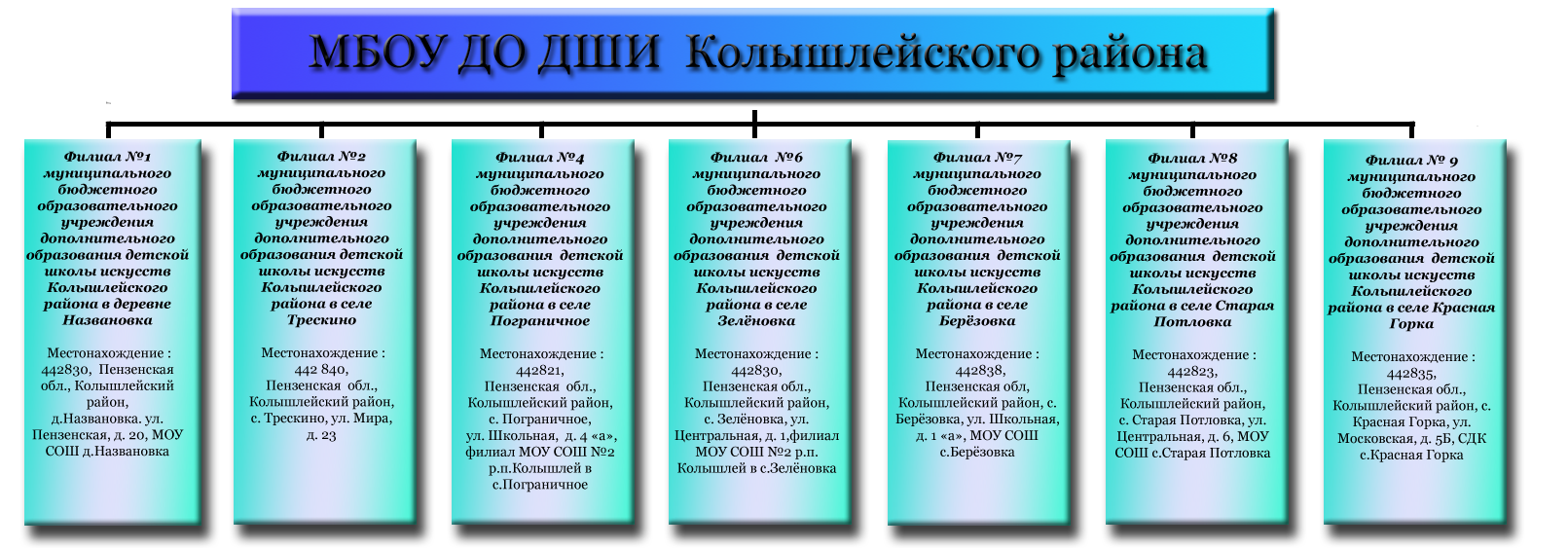 Расписание пенза колышлей. Схема Колышлейского района. Отдел образования Колышлейского района. Зеленовка Колышлейский район Пензенской области школа. ДШИ Колышлейского района официальный сайт.